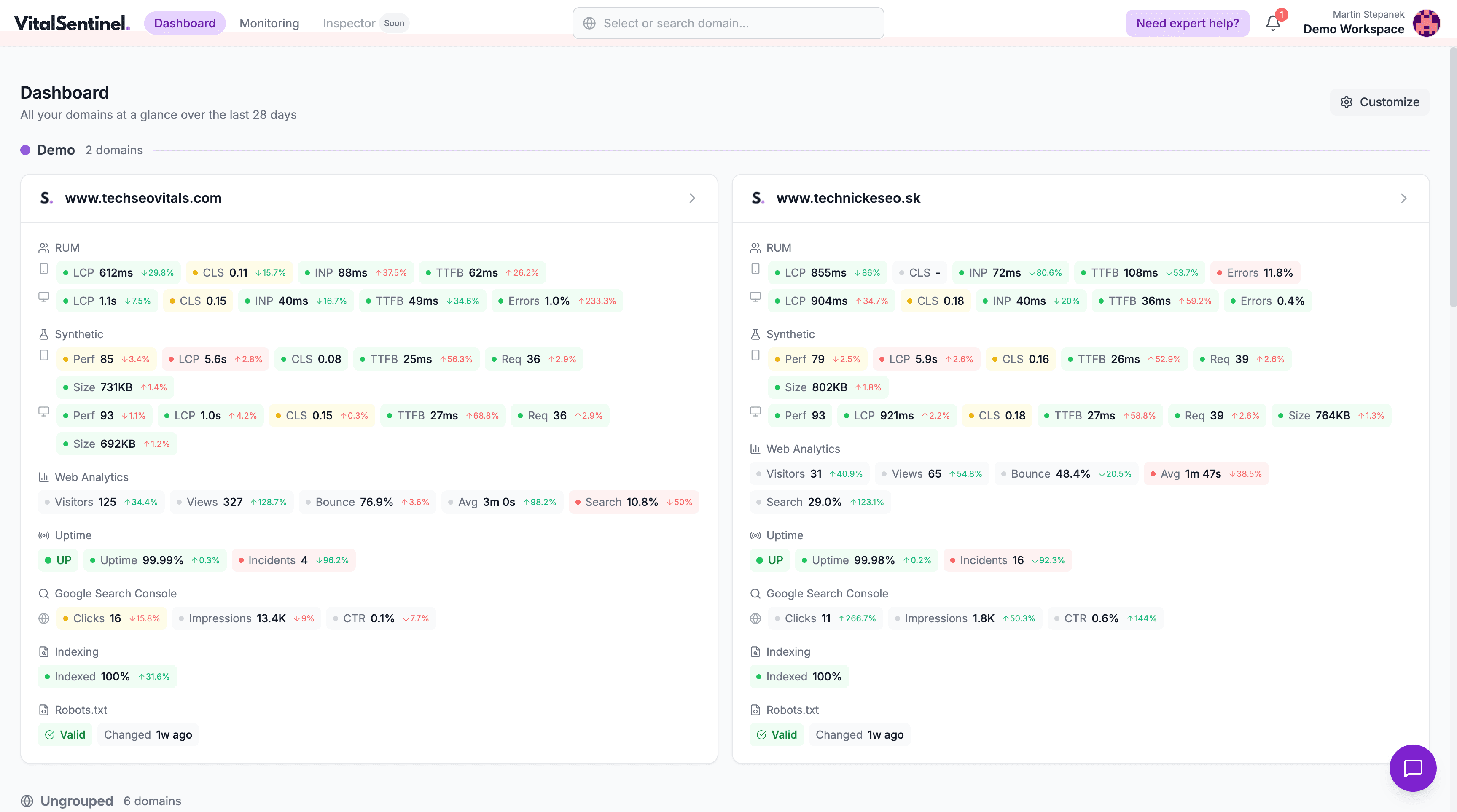 VitalSentinel multi-domain dashboard overview