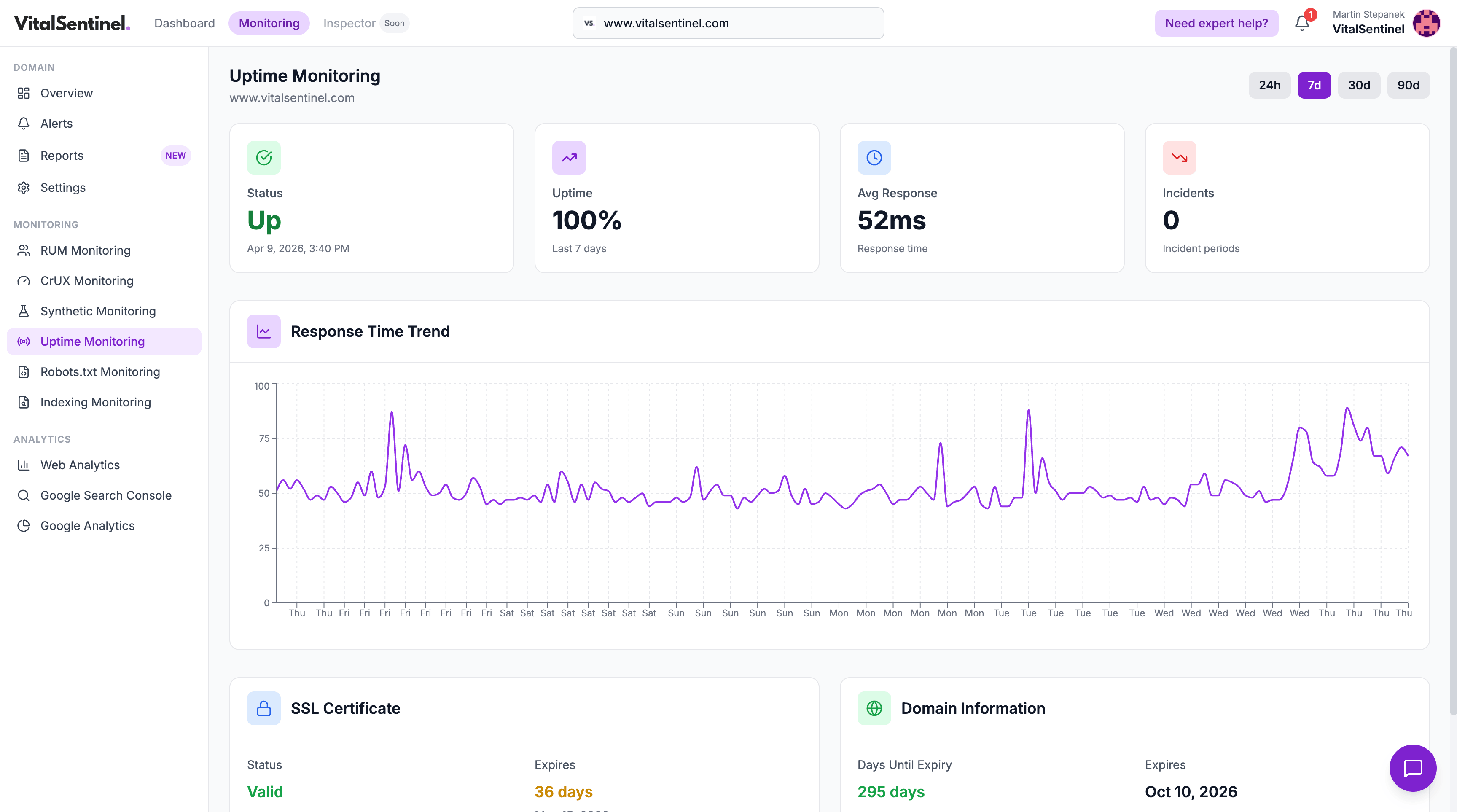 VitalSentinel uptime monitoring dashboard